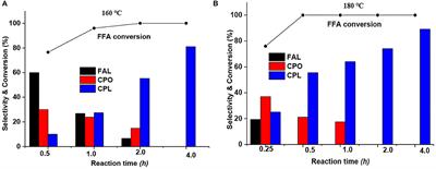 Renewable Cyclopentanol From Catalytic Hydrogenation-Rearrangement of Biomass Furfural Over Ruthenium-Molybdenum Bimetallic Catalysts